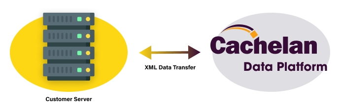 XML Data Transfer